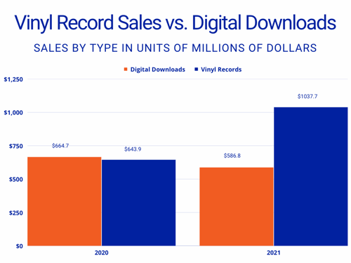 Vinyl v dowloads