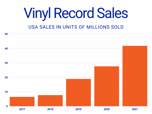 vinyl sales