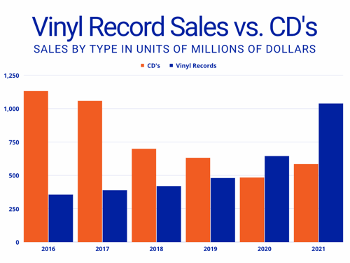 vinyl_v_CD